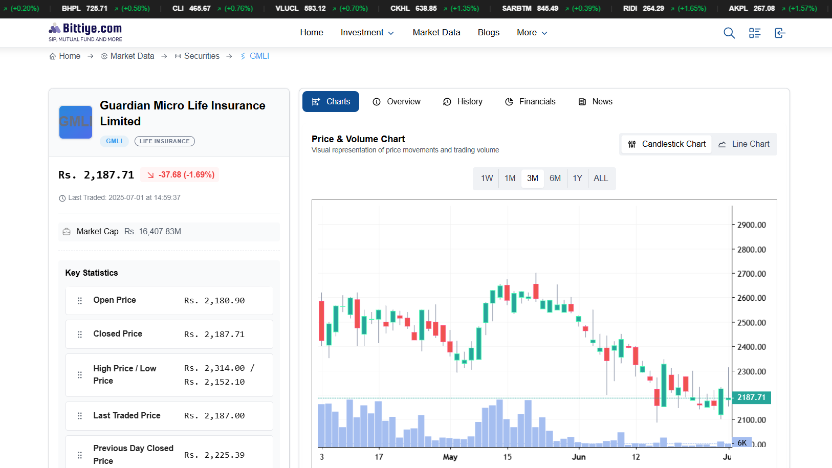 Bittiye - Finanical Analytics and Mutual Funds Comparison Platform